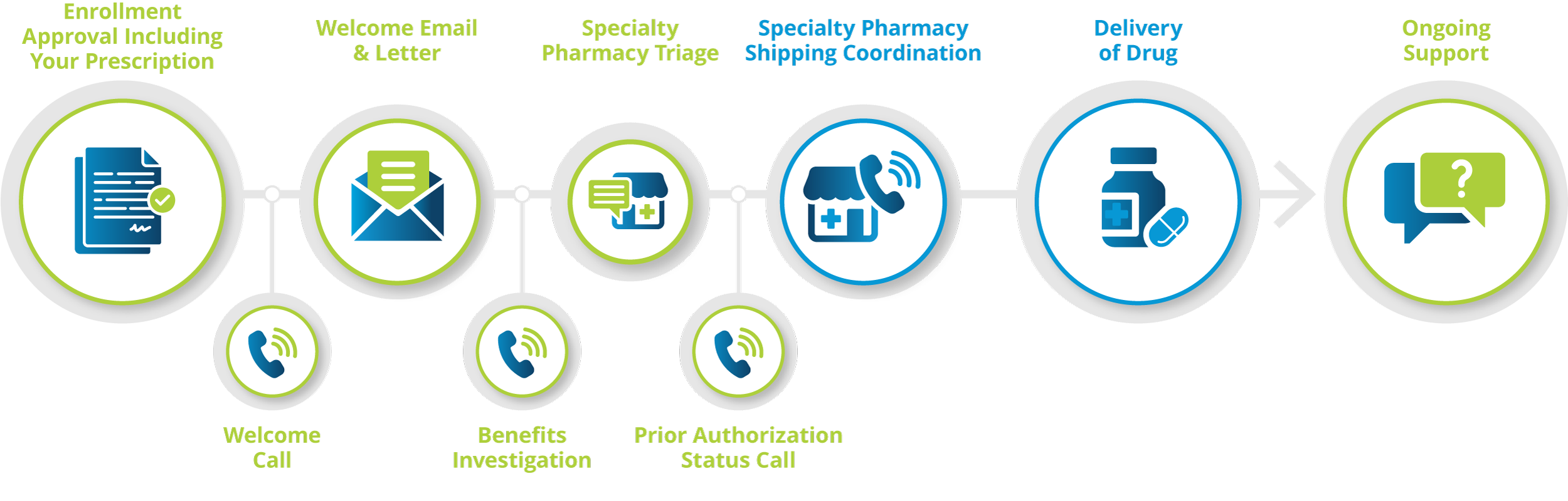 KalVista-Cares-Patient-Treatment-Journey treatment journey infographic image